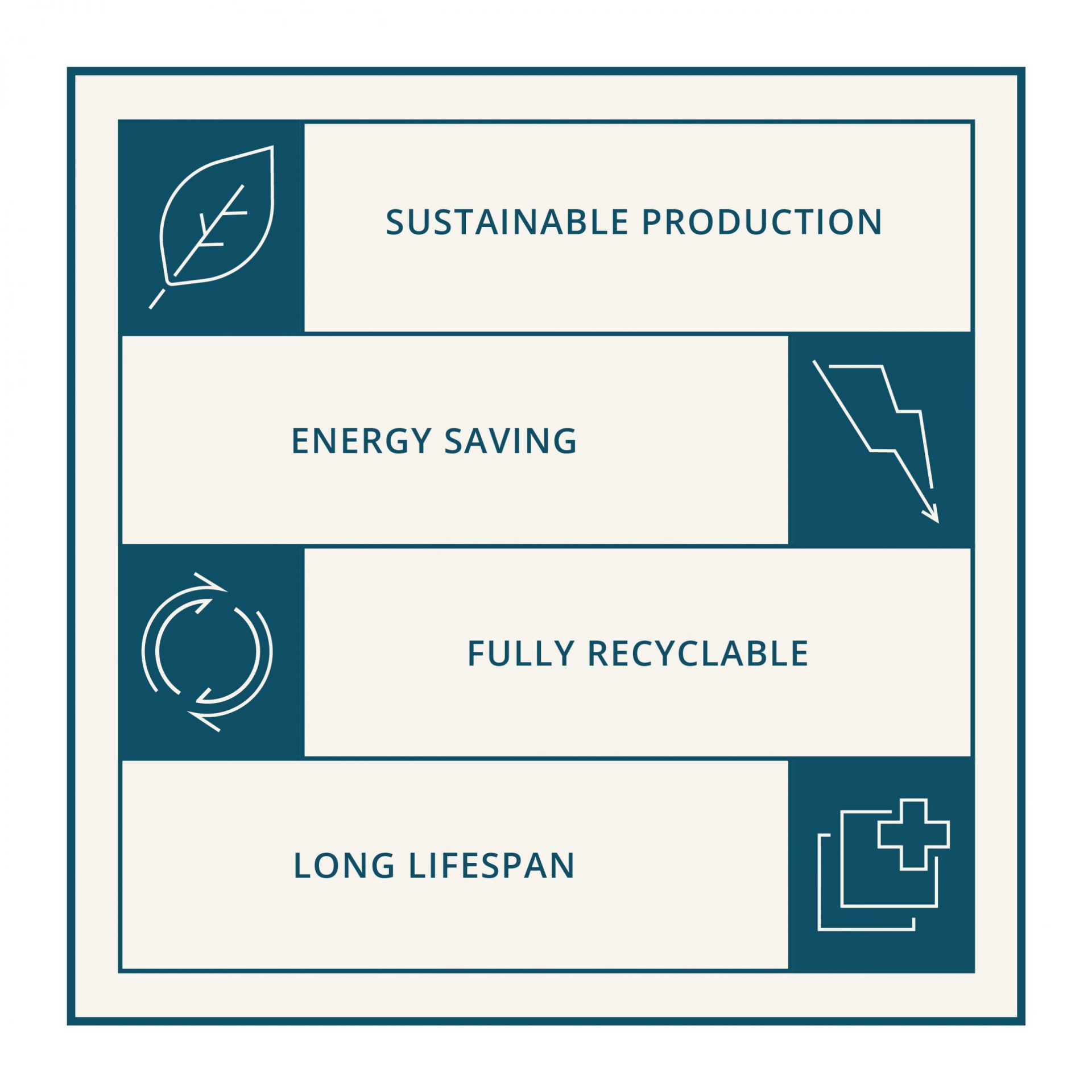 Environmental Benefits infographic